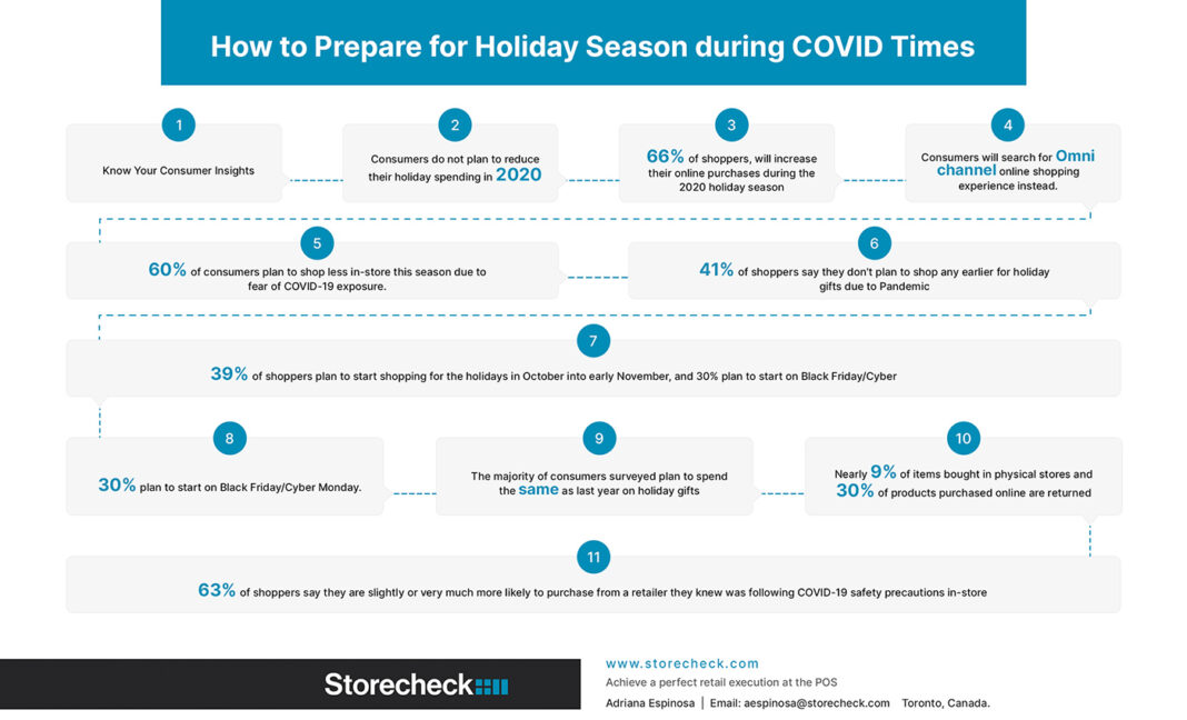 how-to-prepare-the-holiday-season-during-covid-time