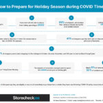 How to prepare the holiday season during COVID time how-to-prepare-the-holiday-season-during-covid-time