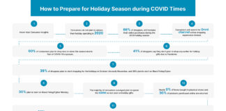 How to prepare the holiday season during COVID time how-to-prepare-the-holiday-season-during-covid-time
