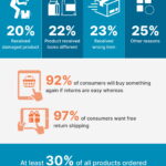 Times to have Re-look at your Return Policy times-to-have-re-look-at-your-return-policy