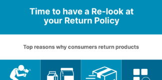Times to have Re-look at your Return Policy times-to-have-re-look-at-your-return-policy